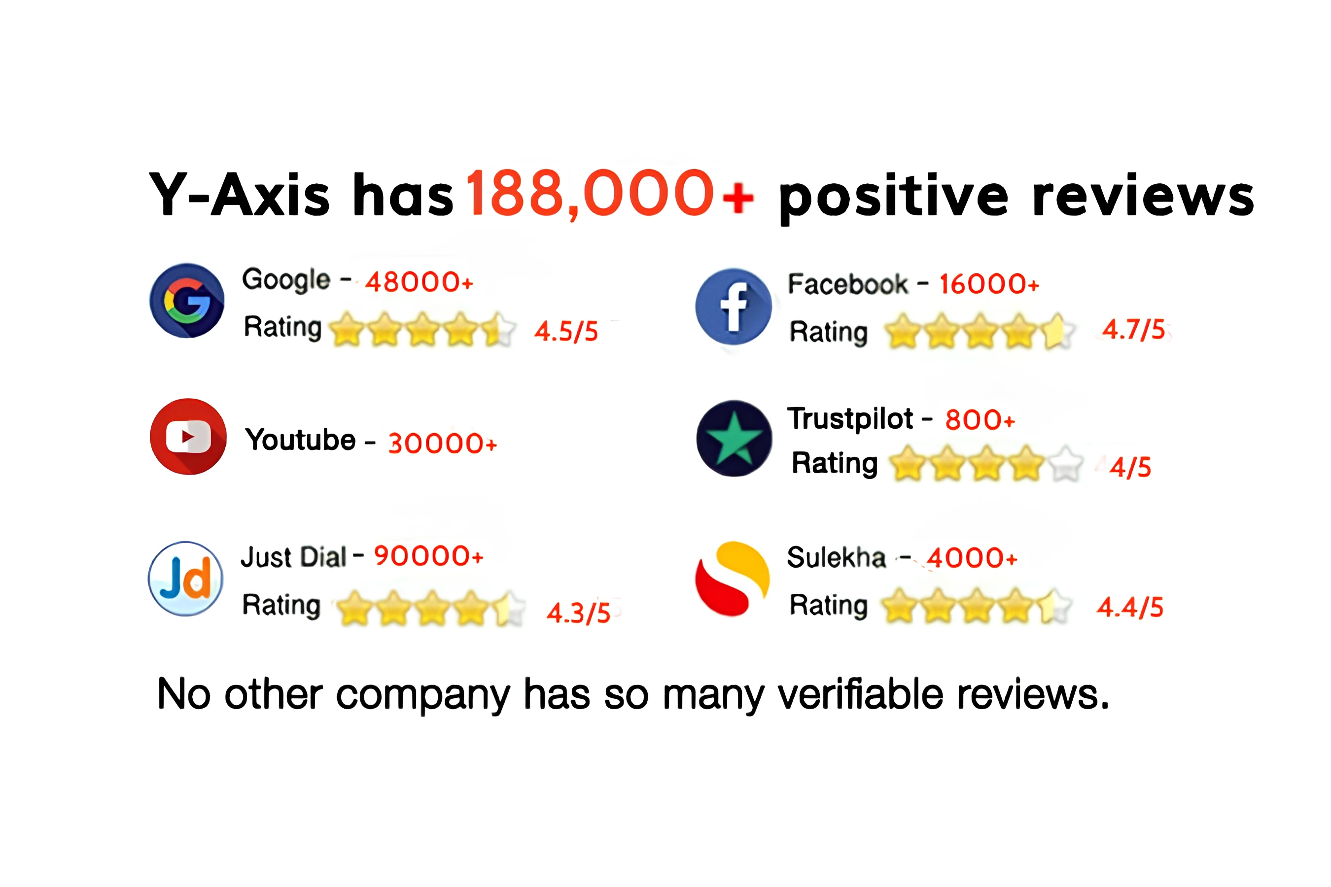 Social Reviews