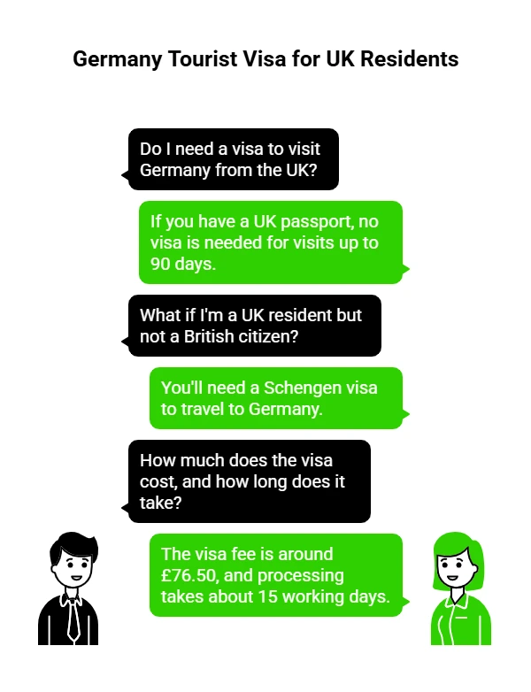 Germany Tourist Visa Guide